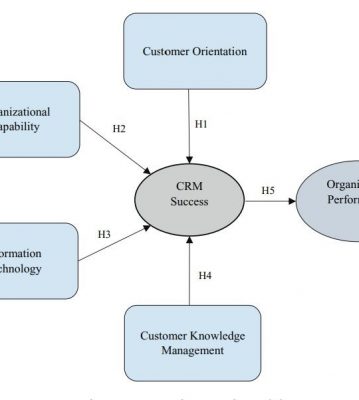 مقاله تاثیر مدیریت ارتباط با مشتری بر عملکرد سازمان